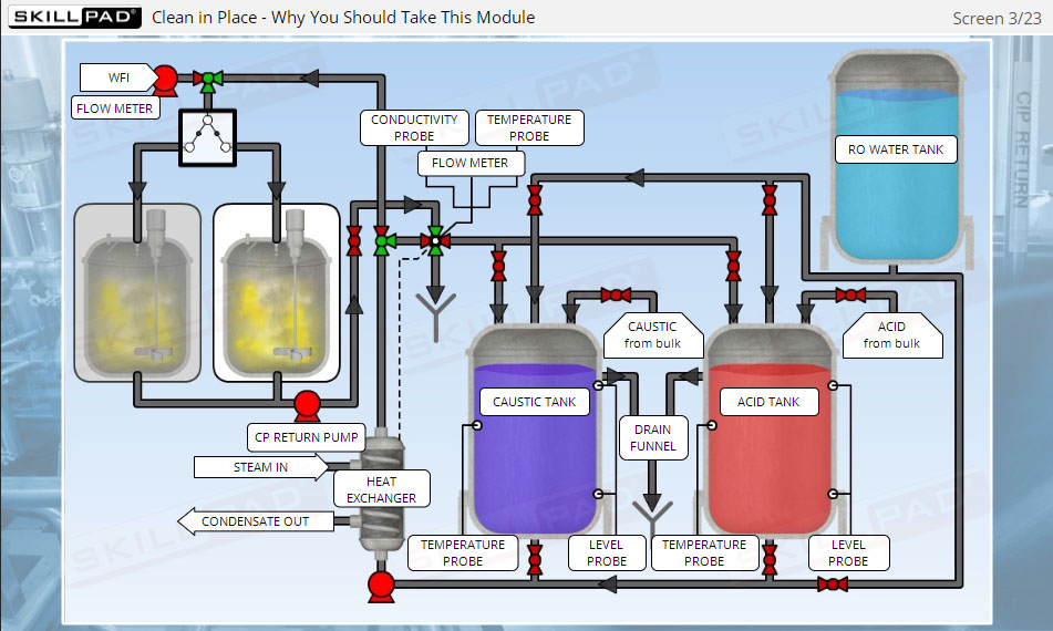 Clean In Place - Skillpad - Digital Learning For Life Sciences