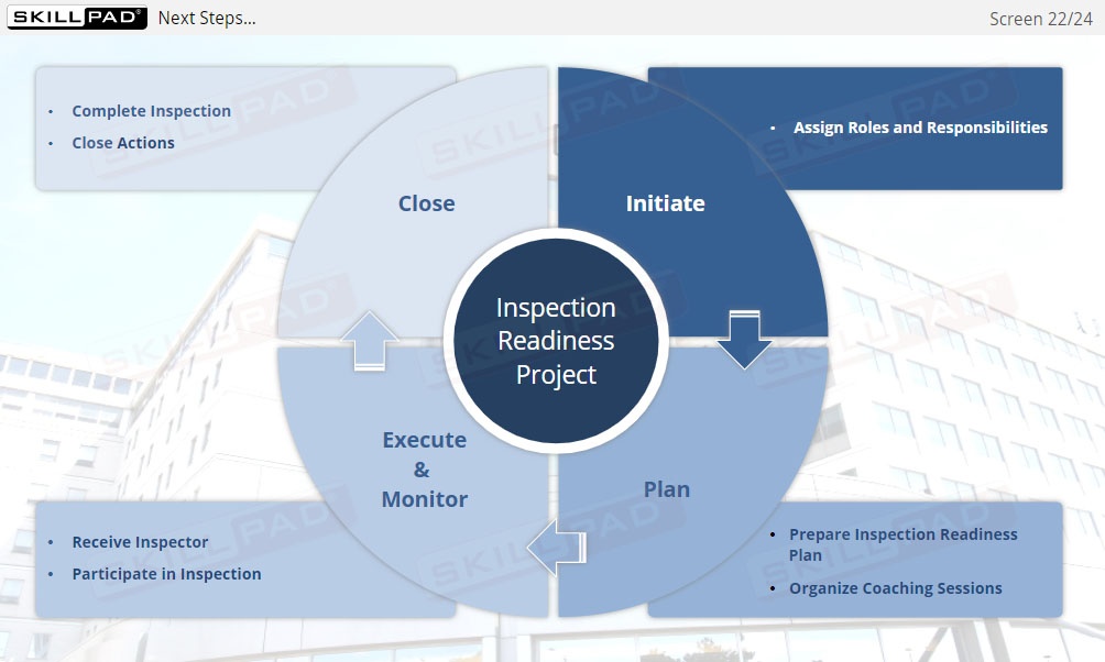 GCP Inspection Readiness - Initiate - Skillpad - Digital Learning for ...